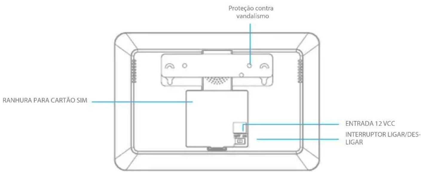 eTiger S6 SIM WiFi Secual - Design do painel - 2