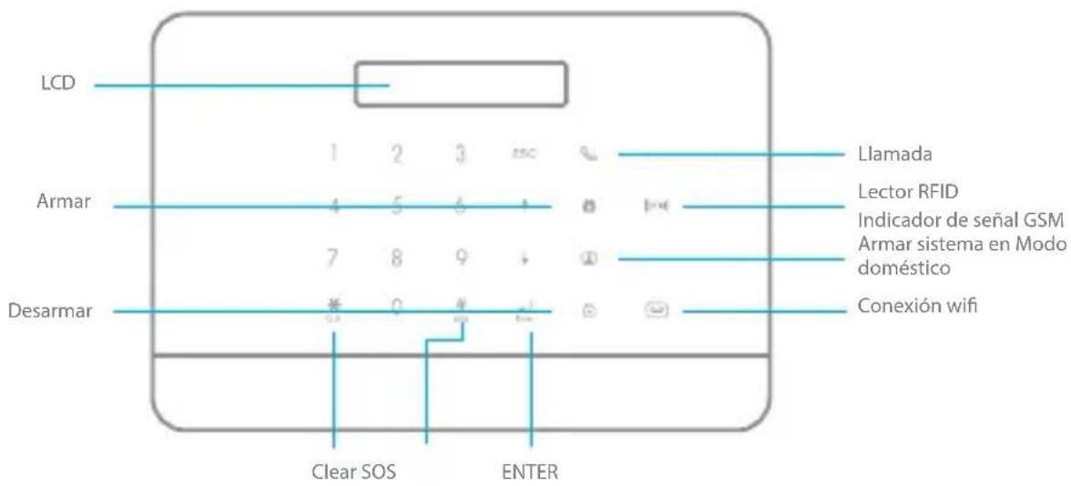 eTiger S6 SIM WiFi Secual - Diseño del panel - 1