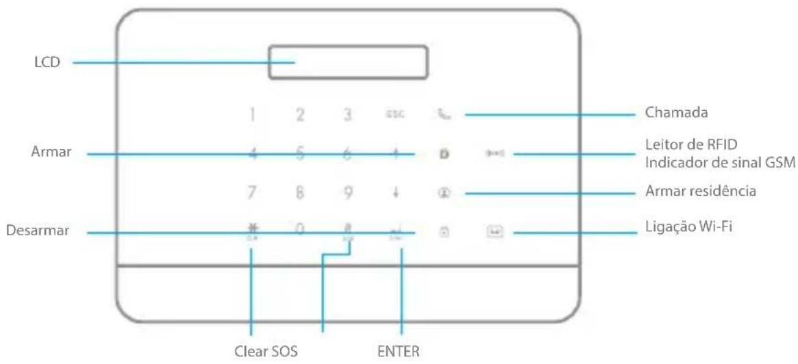 eTiger S6 SIM WiFi Secual - Design do painel - 1