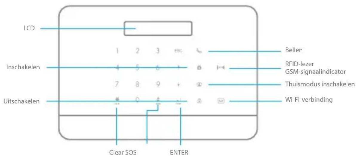 eTiger S6 SIM WiFi Secual - Normes - 4