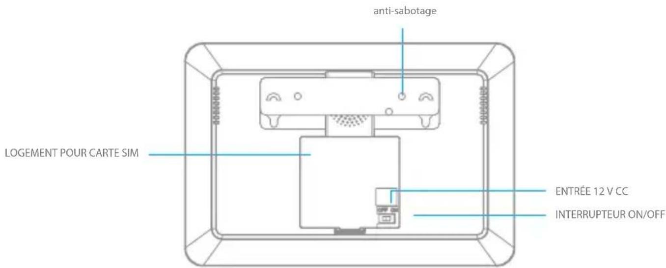 eTiger S6 SIM WiFi Secual - Présentation du panneau de commande - 2