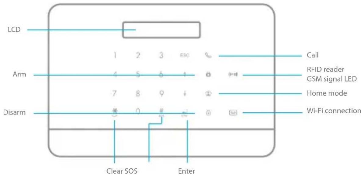 eTiger S6 SIM WiFi Secual - Panel design - 1