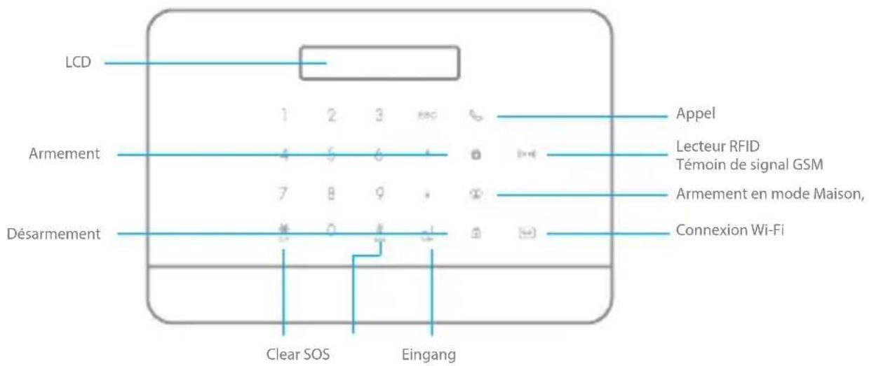 eTiger S6 SIM WiFi Secual - Présentation du panneau de commande - 1