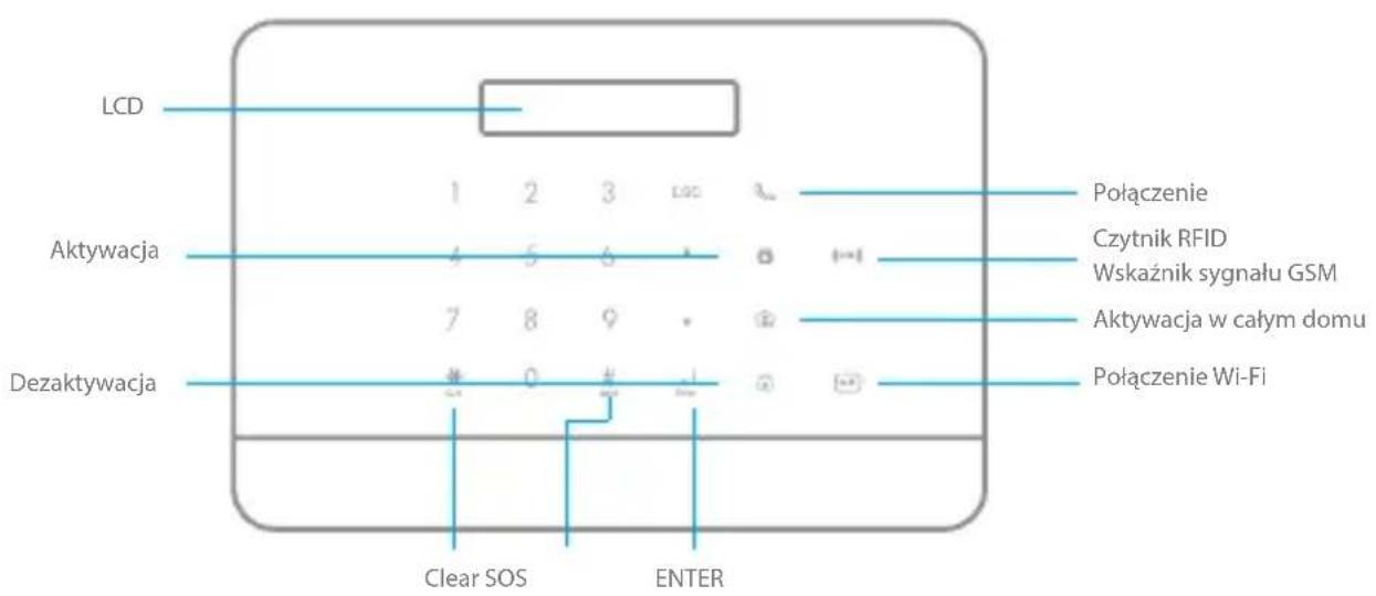 eTiger S6 SIM WiFi Secual - Konstrukcja panelu - 1