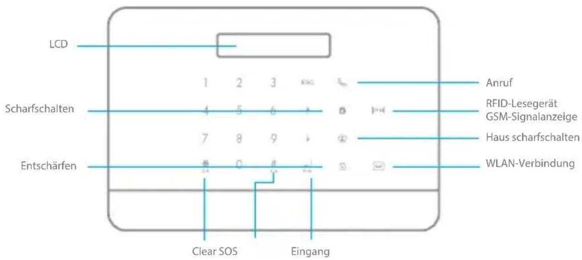 eTiger S6 SIM WiFi Secual - Bedienfeld-Design - 1