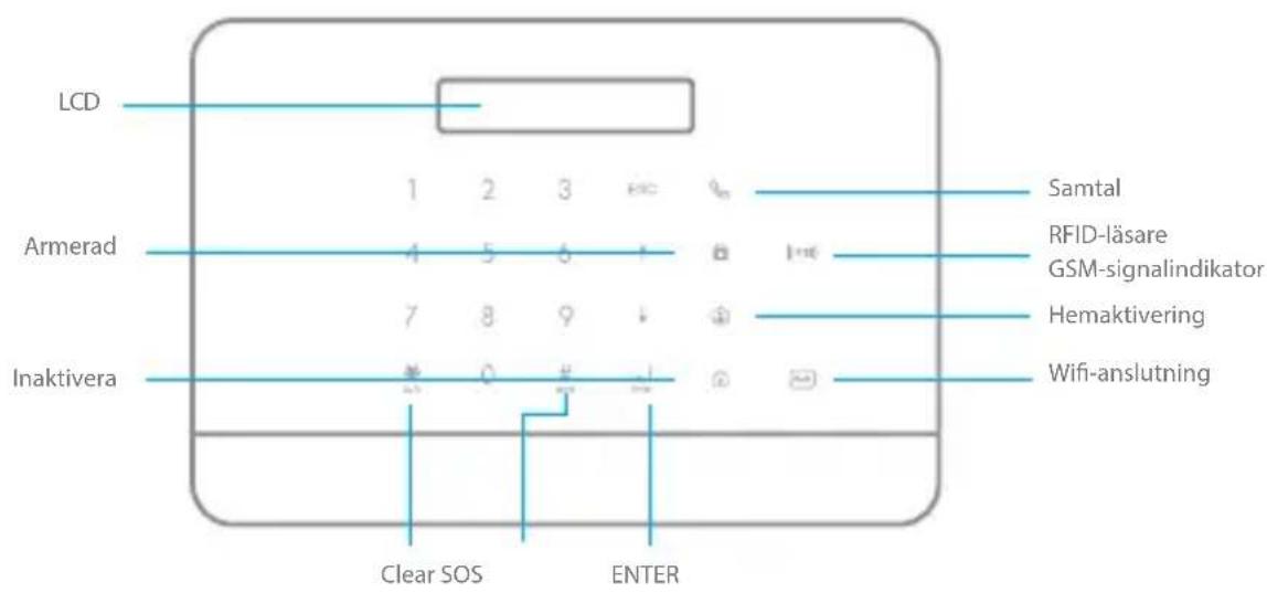 eTiger S6 SIM WiFi Secual - Paneldesign - 1