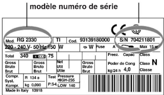 INDESIT RA 27 IX (FR) (0) - Signalez : - 1