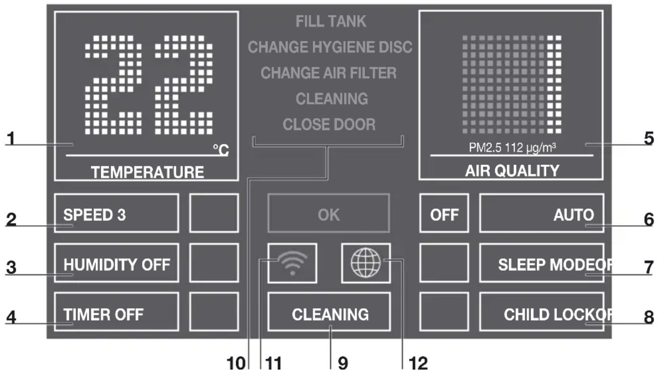 Venta LPH60 - Connect the power plug and switch on the appliance at the on/off switch 2 or with the remote control 13. - 1