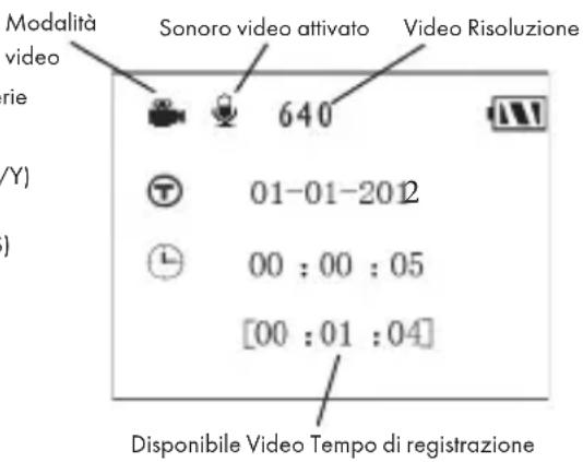 BUSHNELL Trophy Cam 119577 - Tasti/funzioni veloci della modalità SETUP - 2