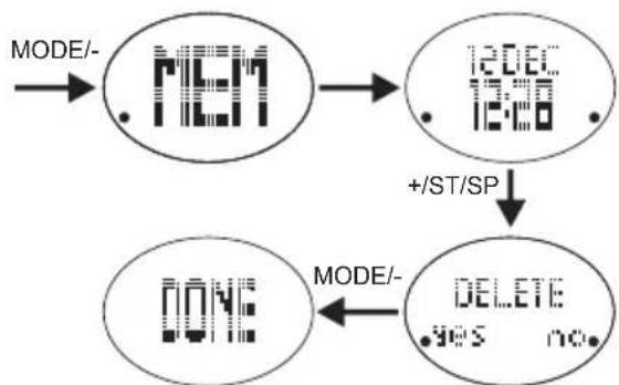 OREGON SCIENTIFIC SE332 - Eliminazione dei dati memorizzati: - 1
