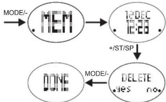 OREGON SCIENTIFIC SE332 - To delete memory: - 1