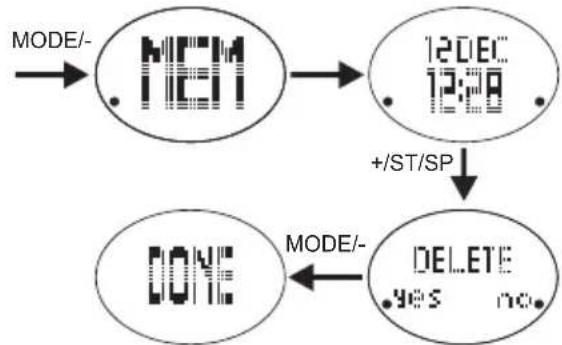 OREGON SCIENTIFIC SE332 - Pour supprimer les relevés : - 1