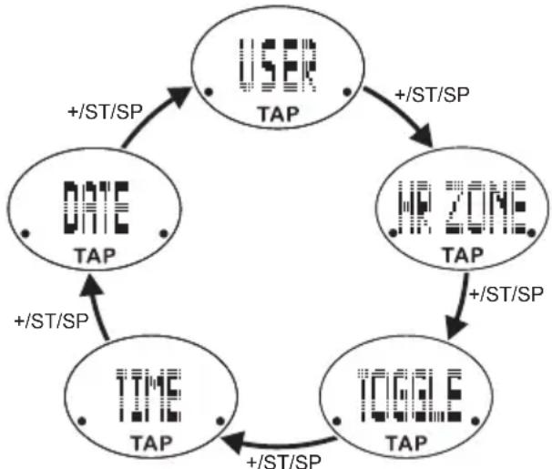 OREGON SCIENTIFIC SE332 - SETTING MODE - 1