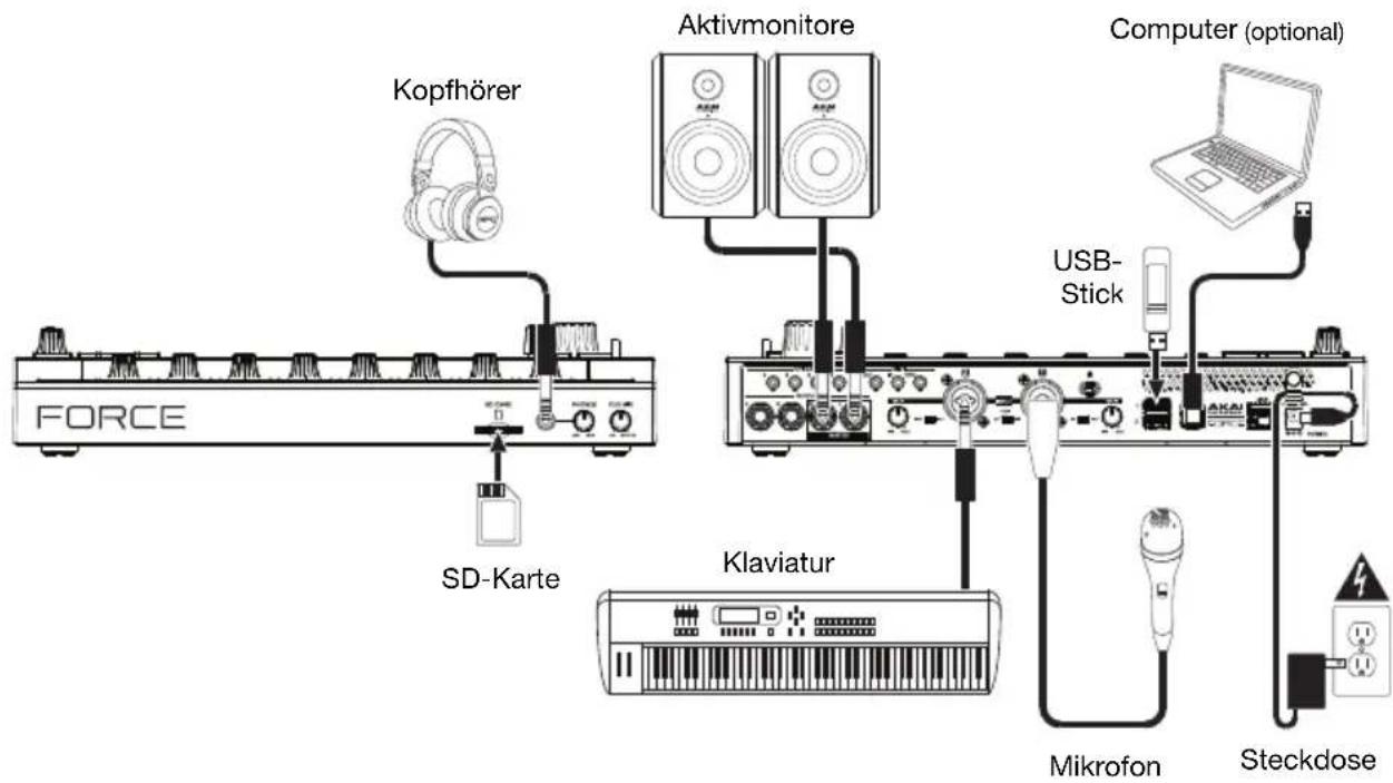 AKAI Force - Setup - 1