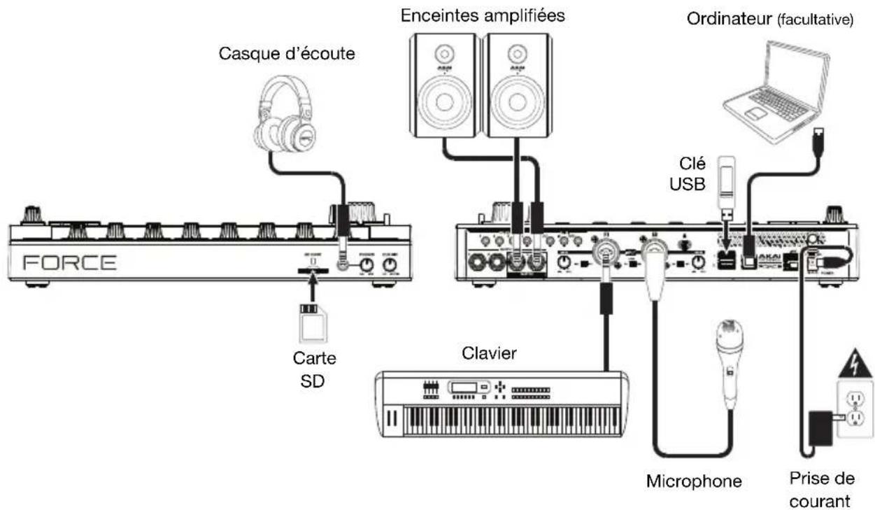 AKAI Force - Démarrage - 1