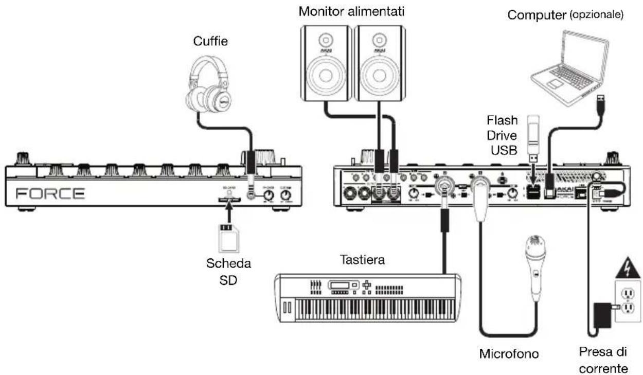 AKAI Force - Configurazione - 1