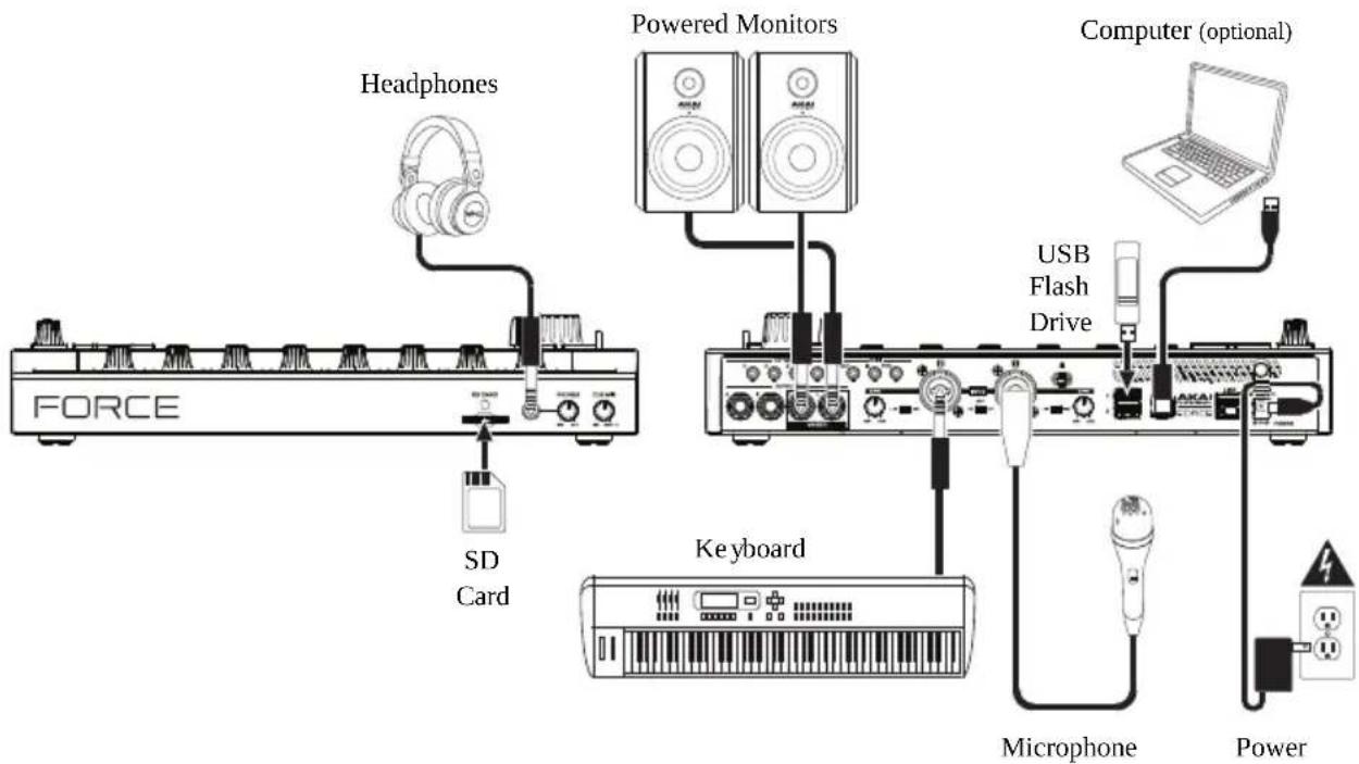 AKAI Force - Setup - 1