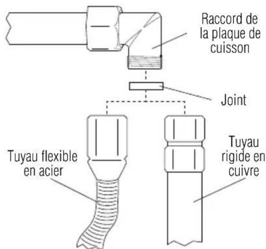 Foster Milano - Raccordement de la plaque de cuisson au réseau du gaz - 3