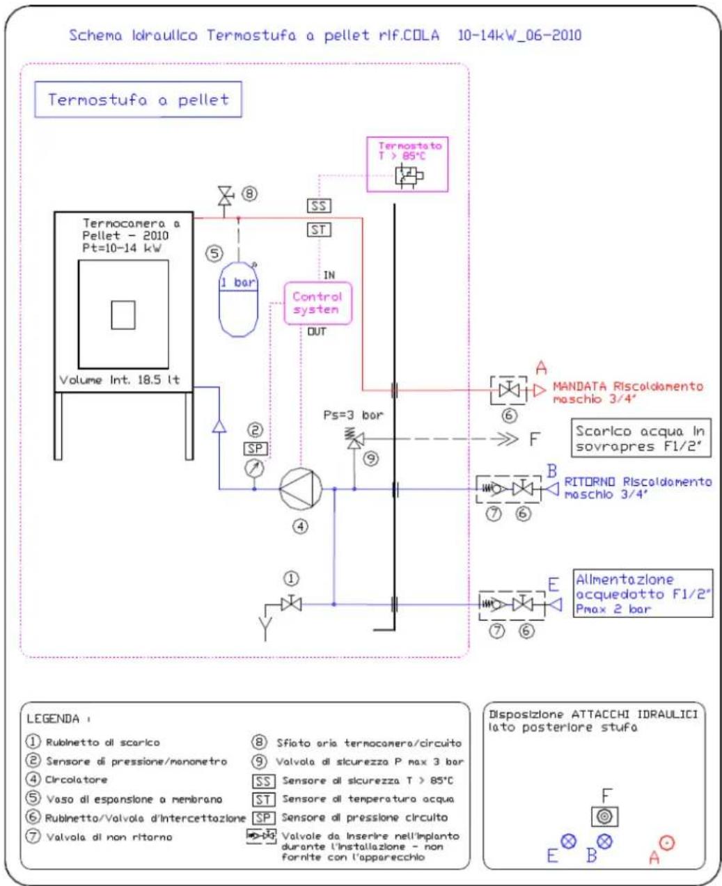 Cola Termo Charme Plus - Collegamenti idraulici - 5