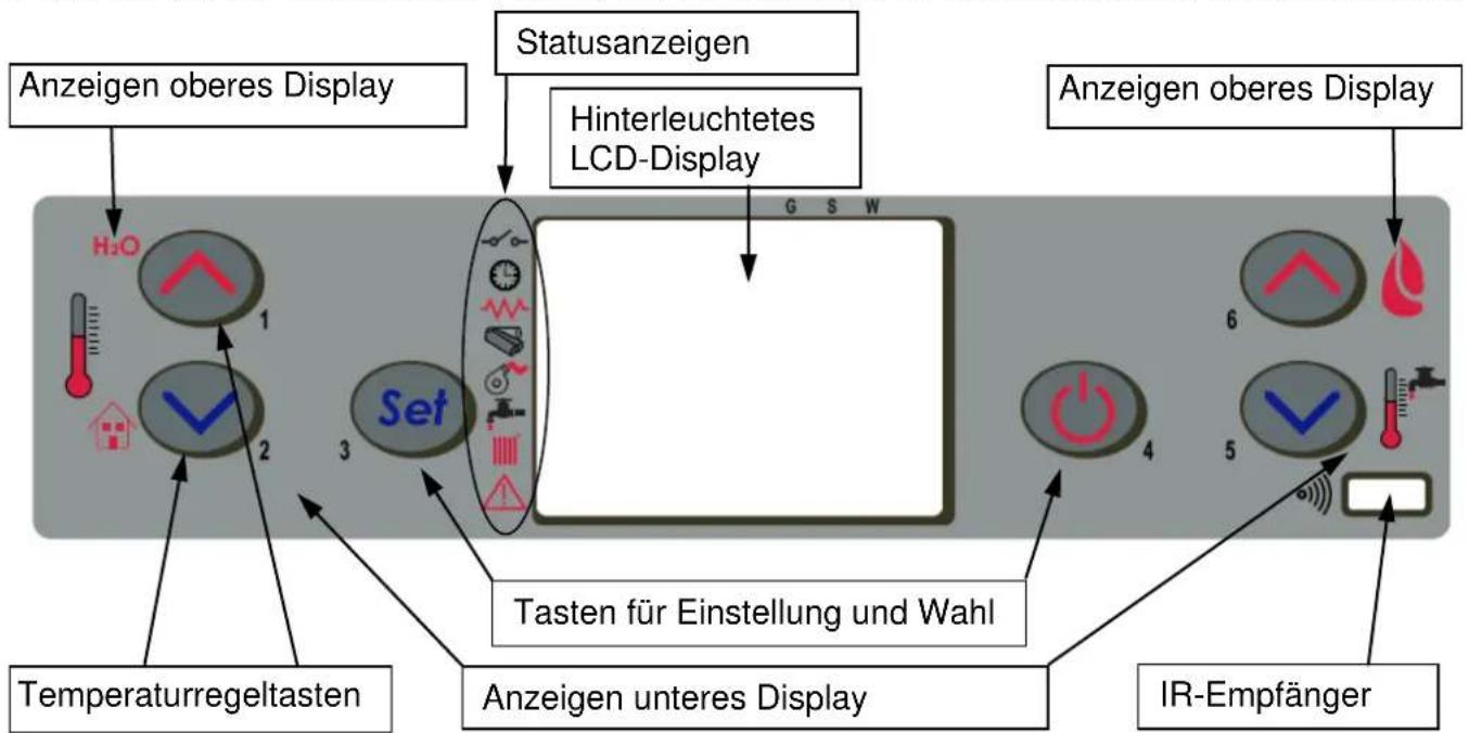 Cola Termo Charme Plus - Beschreibung des Bedienpanels - 1
