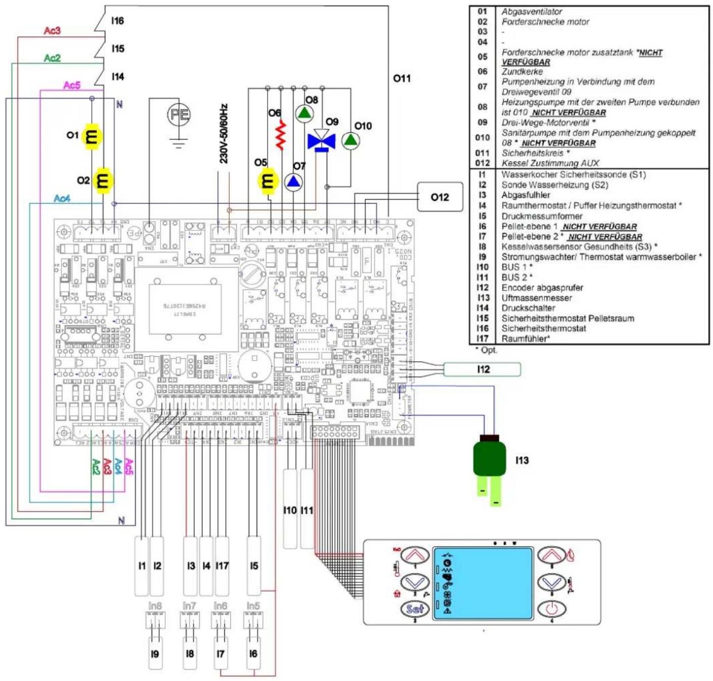 Cola Termo Charme Plus - Elektrischer Anschluss - 2