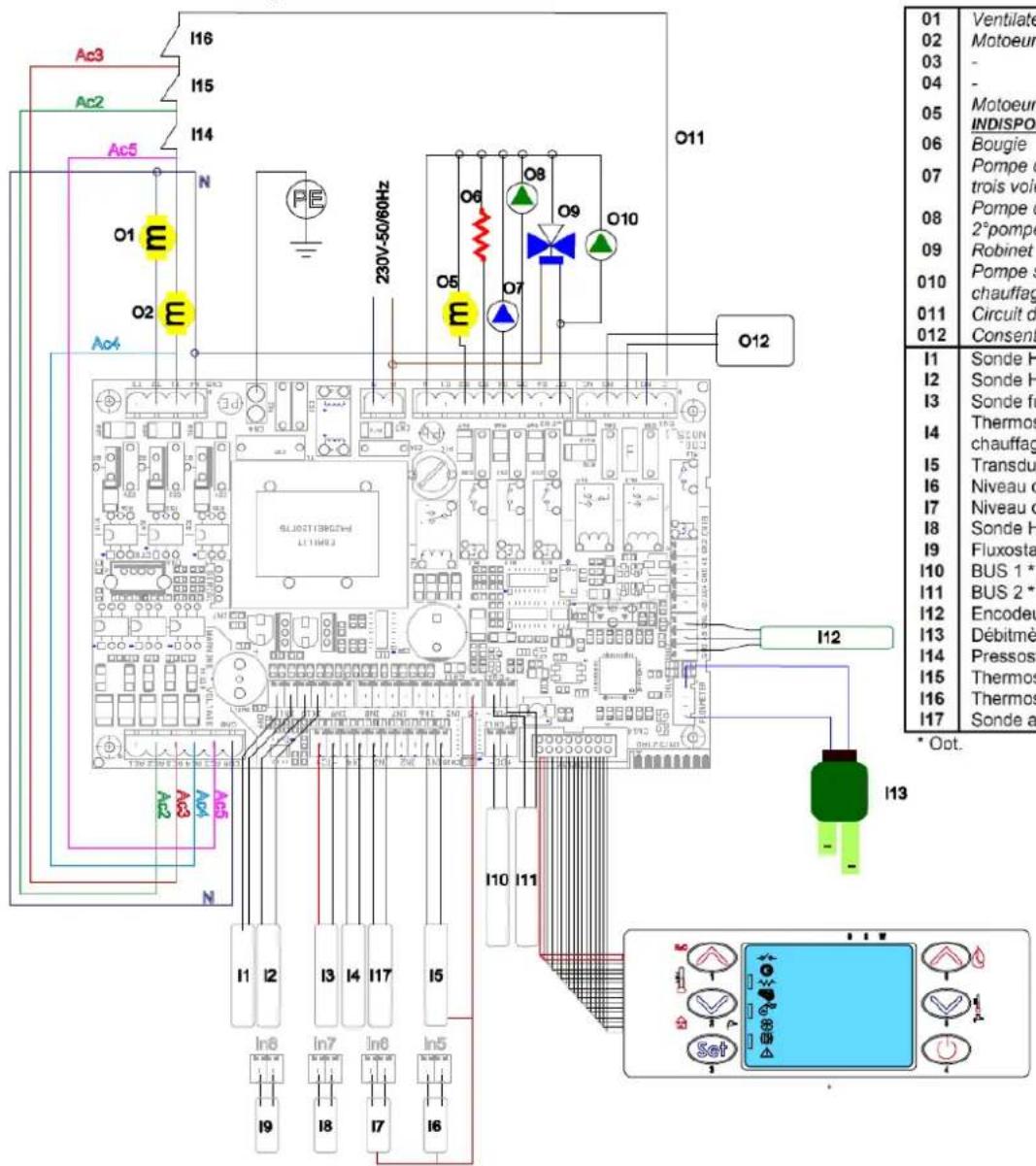 Cola Termo Charme Plus - Schéma électrique - 1