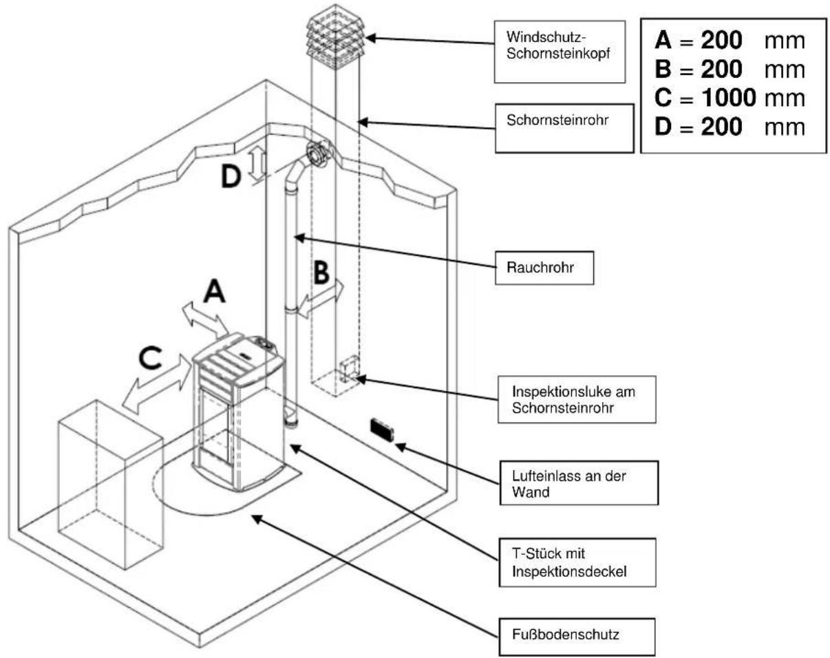 Cola Termo Charme Plus - Aufstellungsort, Aufstellung und Brandschutz - 1