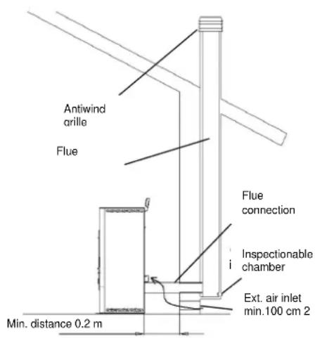 Cola Termo Charme Plus - Types of installation - 1