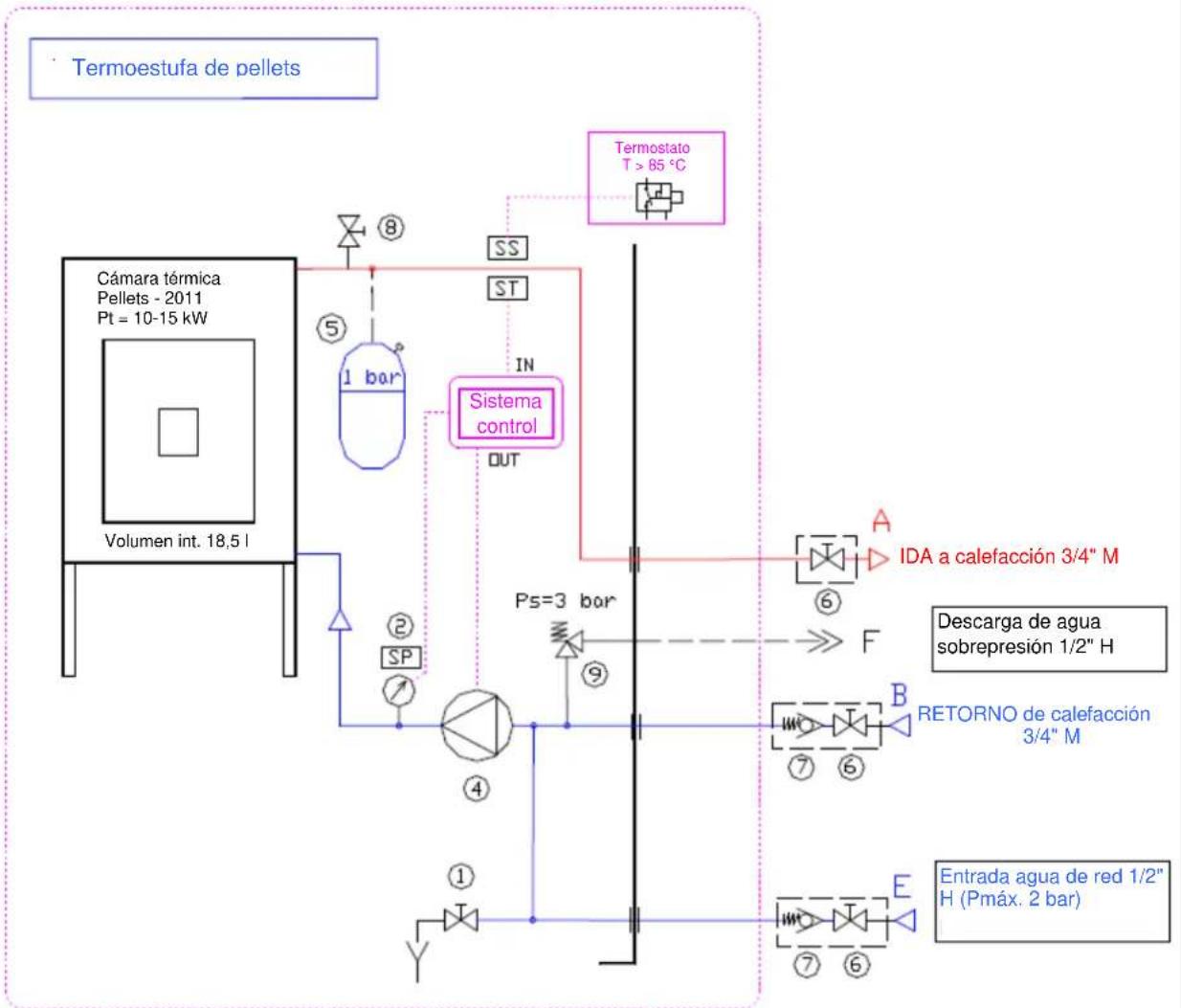 Cola Termo Charme Plus - Esquema eléctrico para instalación por zonas - 5