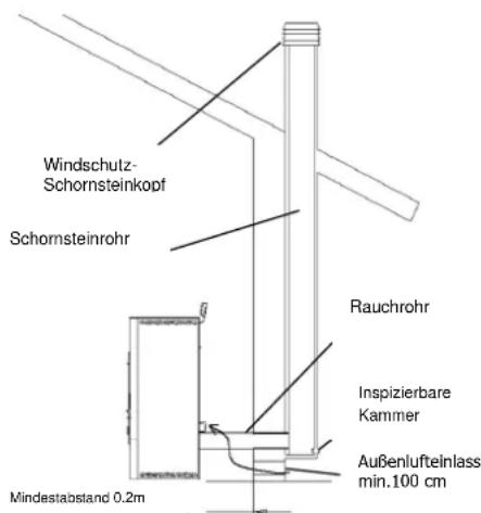 Cola Termo Charme Plus - Installationsarten - 1