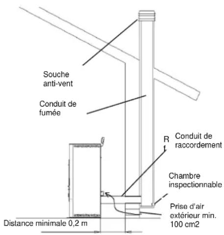 Cola Termo Charme Plus - Types d'installations - 1