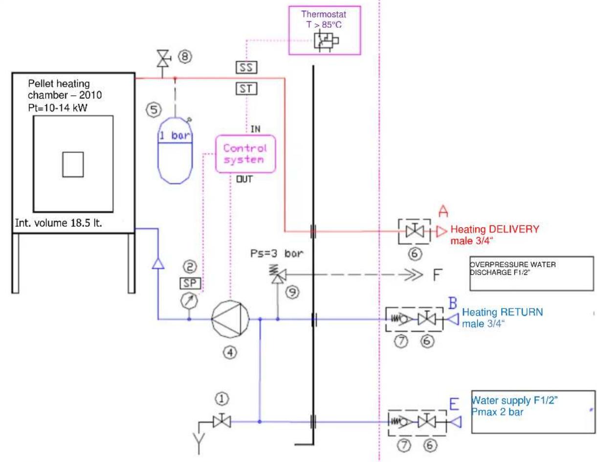 Cola Termo Charme Plus - Plumbing connections - 5