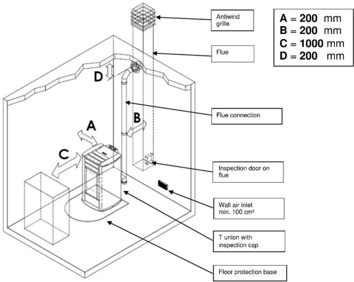 Cola Termo Charme Plus - Place of installation, positioning and fire-prevention safety - 1