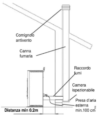 Cola Termo Charme Plus - Tipologie delle installazioni - 1