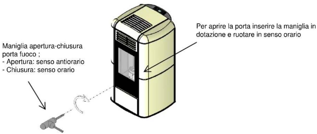 Cola Termo Charme Plus - Apertura – chiusura porta fuoco termo-stufa a pellet TERMOCHARME PLUS - 1