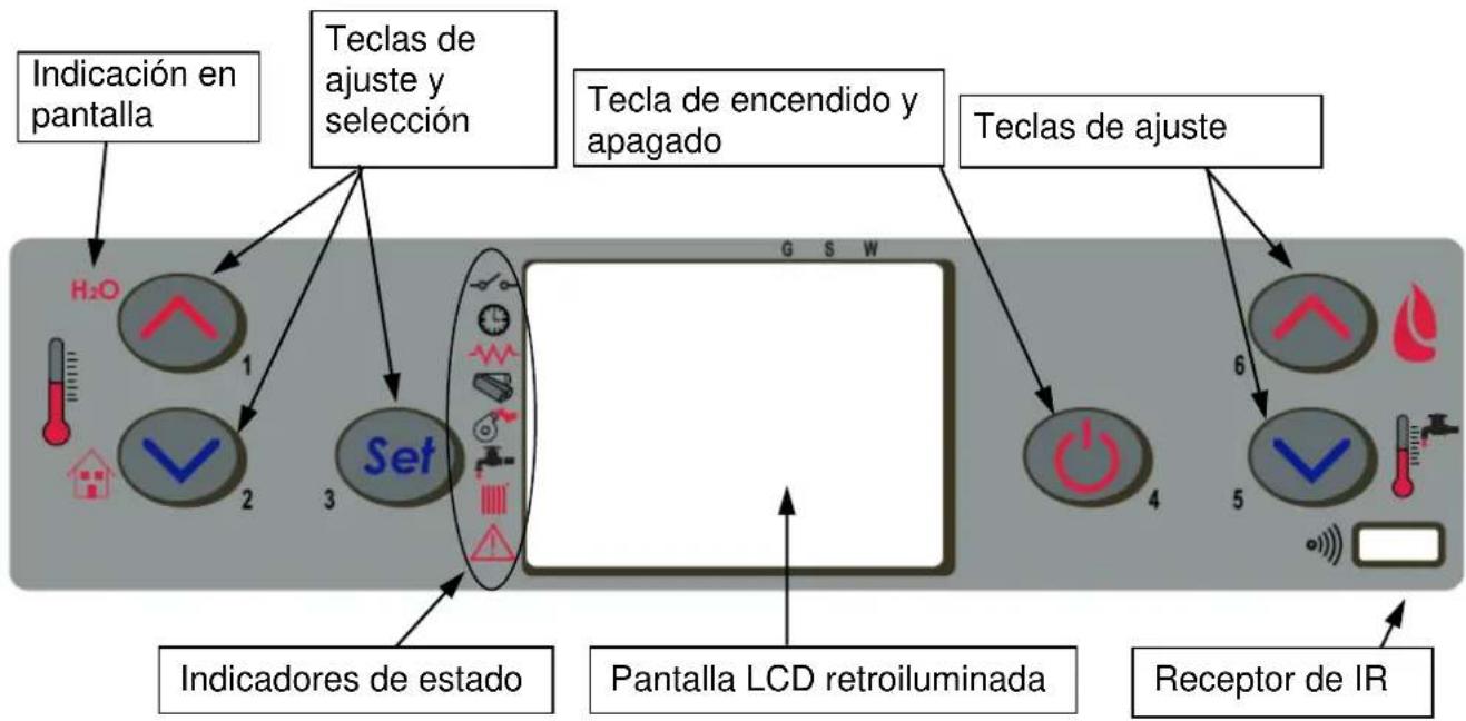 Cola Termo Charme Plus - Descripción del panel de mandos - 1