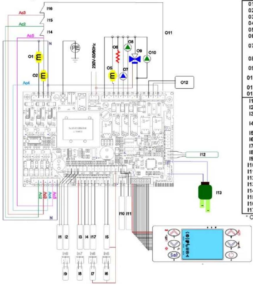Cola Termo Charme Plus - Esquema eléctrico - 1