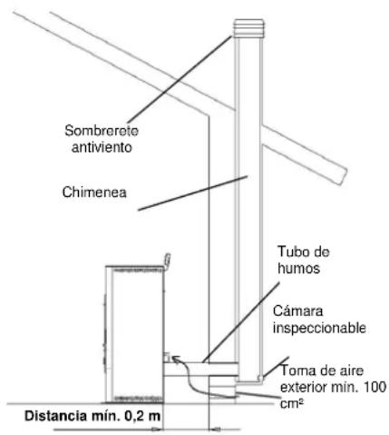 Cola Termo Charme Plus - Tipos de instalaciones - 1