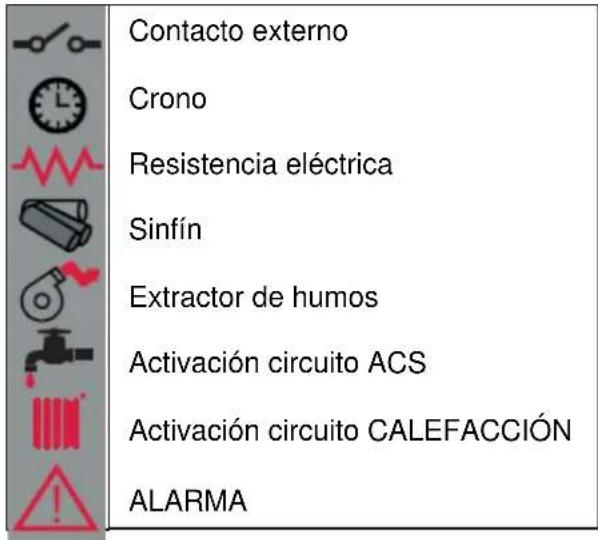 Cola Termo Charme Plus - Descripción del panel de mandos - 2
