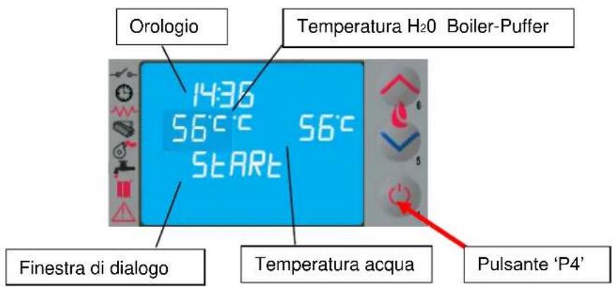 Cola Termo Charme Plus - Fase di avvio - 1
