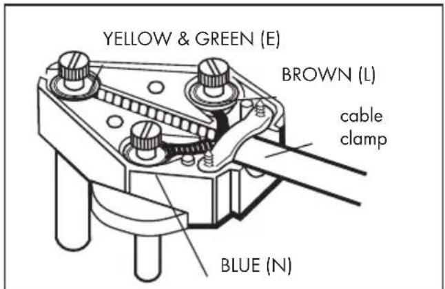 THOMAS 776SEK Inox - HOW TO CONNECT AN ALTERNATIVE PLUG - 1