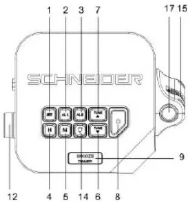 SCHNEIDER Luna SC360ACL - Elektrische Versorgung - 3
