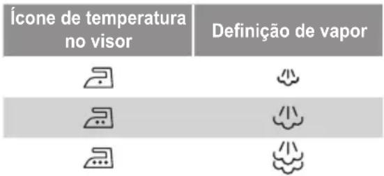SIEMENS Slider SL45 TS45200 - O controlo de vapor é utilizado para regular a quantidade de vapor produzida ao engomar. - 1