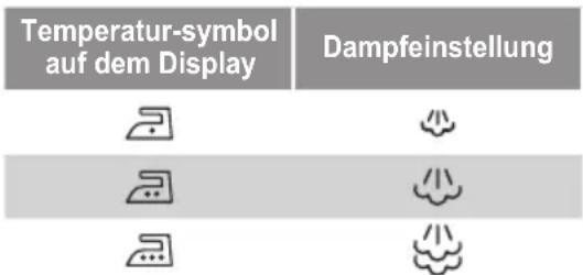 SIEMENS Slider SL45 TS45200 - Die Dampfregelung wird verwendet, um die Dampfmenge anzupassen, die beim Bügeln erzeugt wird. - 1