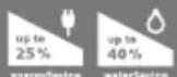 SIEMENS Slider SL45 TS45200 - Κουμπί για τη εξοικονόμηση νέργειας “eco” - 1