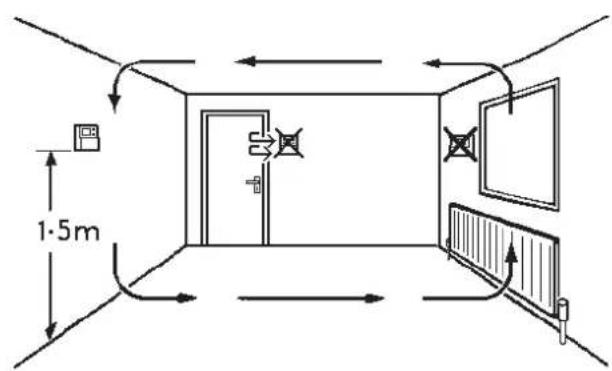 DANFOSS RET B + RF - Montavimas - 2