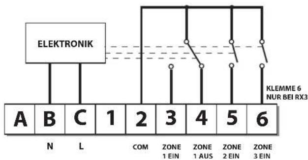 DANFOSS RET B + RF - Verdrahtung der Empfangseinheit RX (nur RF-Modelle) - 2