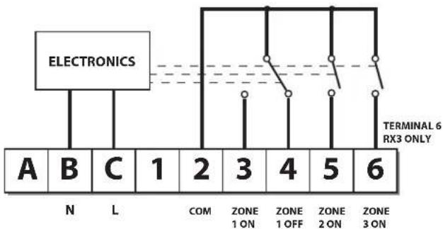 DANFOSS RET B + RF - Imtuvo laidai (tik RF modeliams) - 2