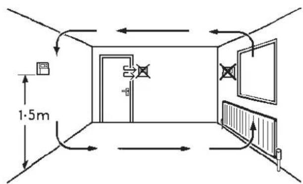 DANFOSS RET B + RF - Installationsanweisungen - 2