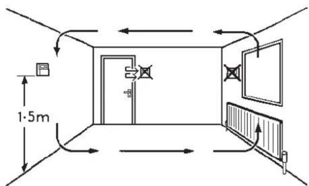 DANFOSS RET B + RF - Instrukcja instalacji - 2